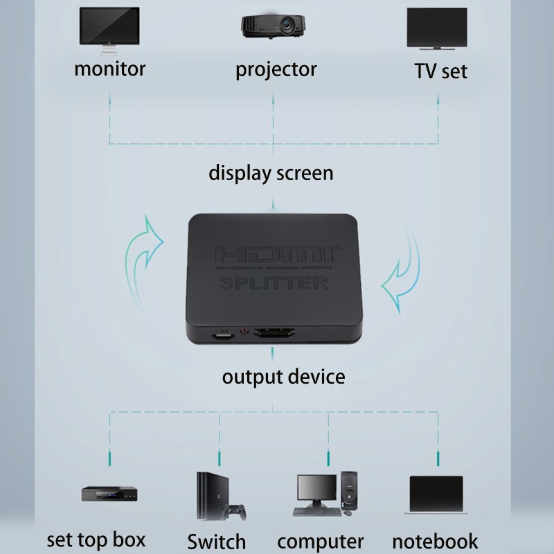 Vivi 4K HDMI-compatible Splitter Full 60hz Video 1 in 2 Out Switch Adapter