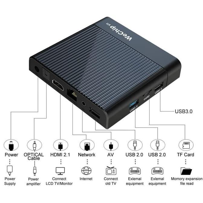AO86Z18 HIPLAY V9 ANDROID TV BOX 4GB 32GB AMLOGIC S905X3 8K FGBFD6946