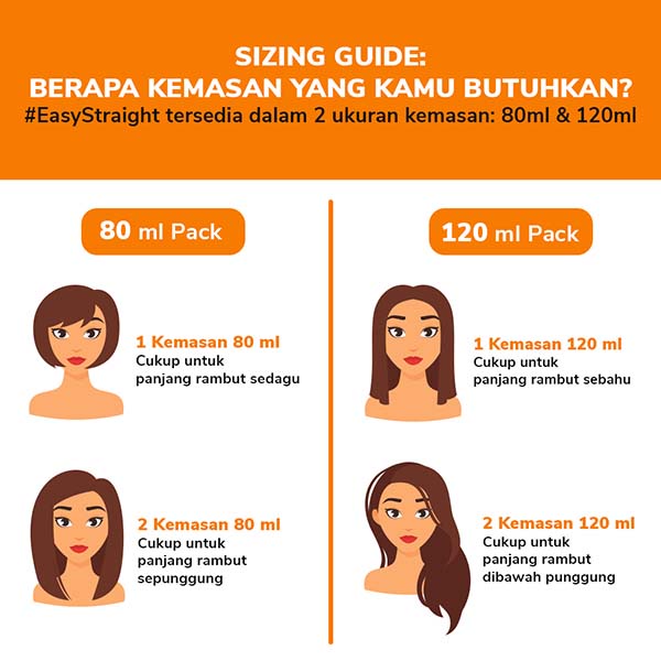 MAKARIZO Easy Straight DIY Kit Pelurus Rambut Mild Medium Strong Original BPOM