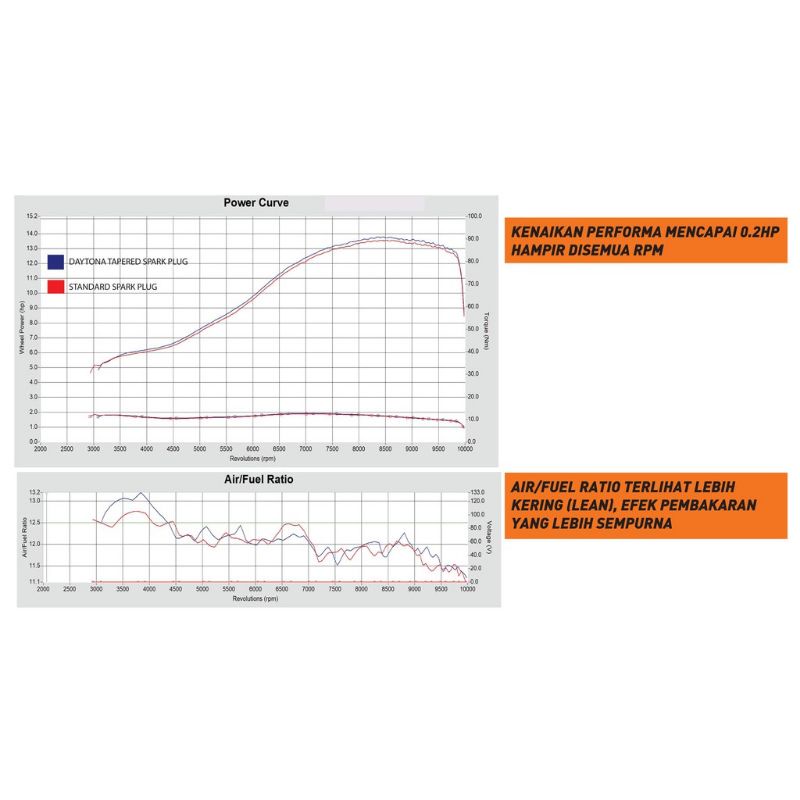 Busi Daytona Ignimax RXKing FIZ R FORCE 1 ALFA RX S RX Z RXZ BP8HS 3563