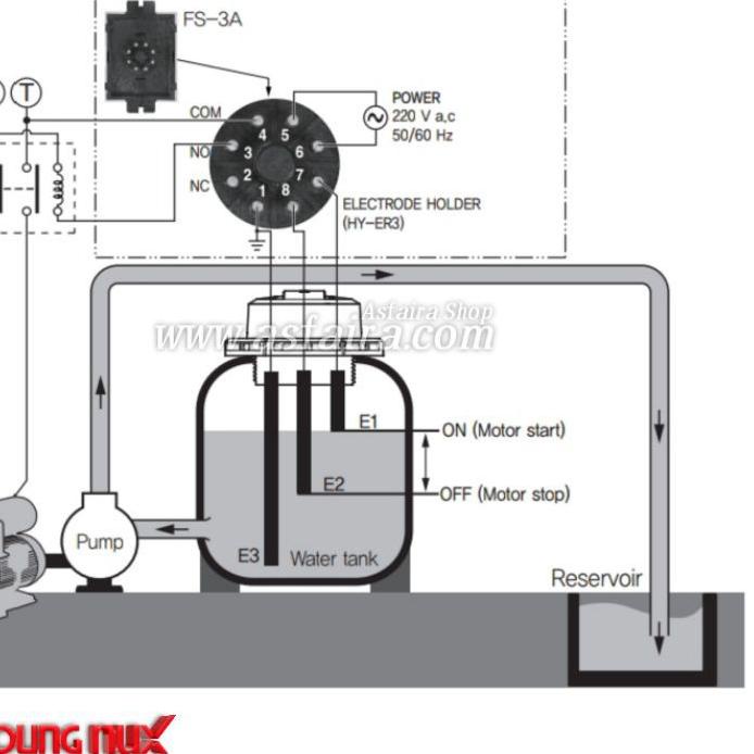 ♦ Floatless Hanyoung nux FS 3A - Water level control (WLC) HANYOUNG NUX ✲