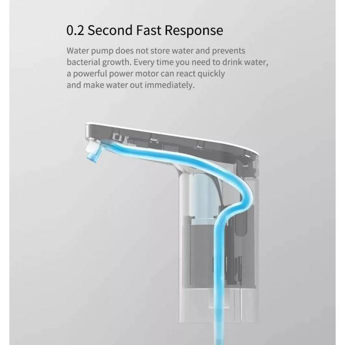 Xiaomi TDS Automatic Water Pump Dispenser - Pompa Galon Elektrik