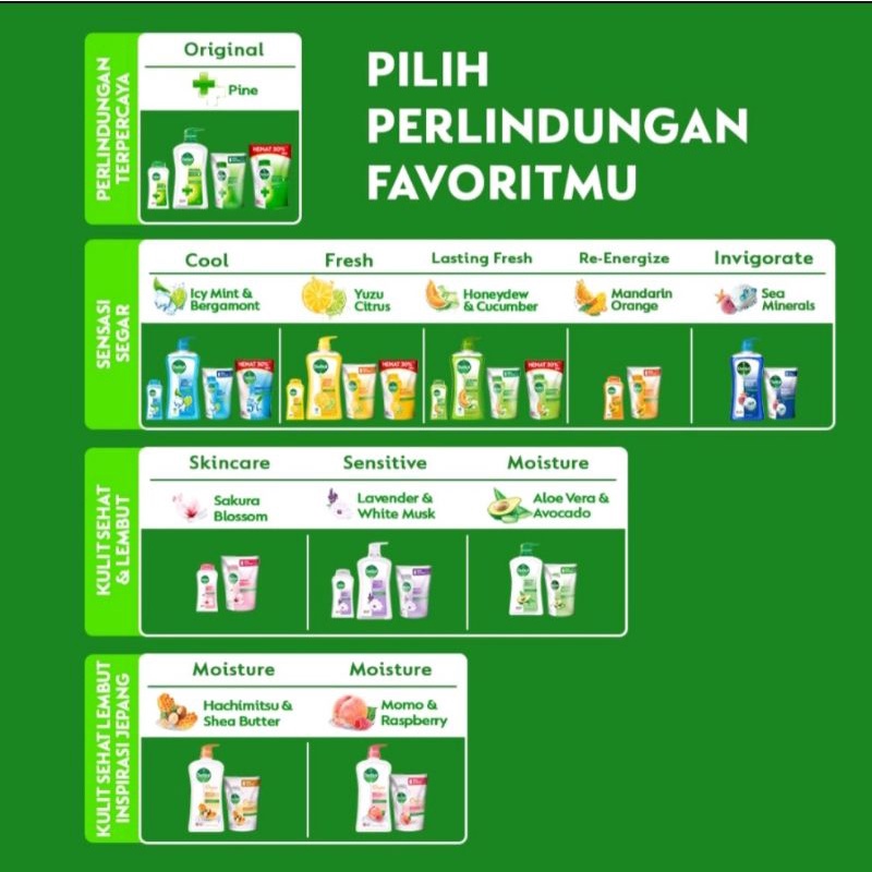 Dettol Bodywash Sabun Cair All Varian Refill 410gr