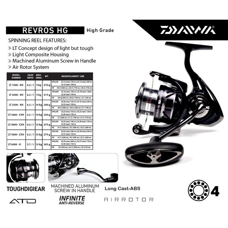 rel spining daiwa revros hg 1000..2000..2500..4000..6000
