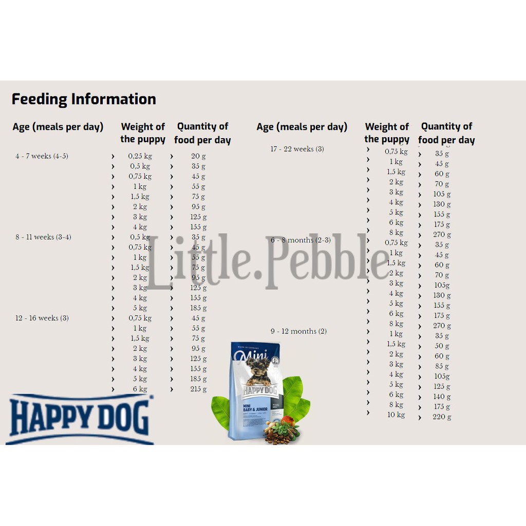 Happy Dog Mini Baby &amp; Junior 1 kg Small bites