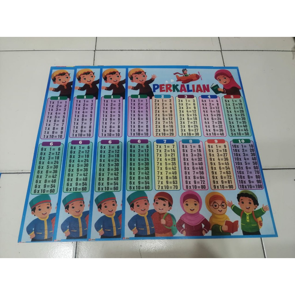 

POSTER PERKALIAN - POSTER EDUKASI UNTUK ANAK-ANAK PAUD-TK-SD