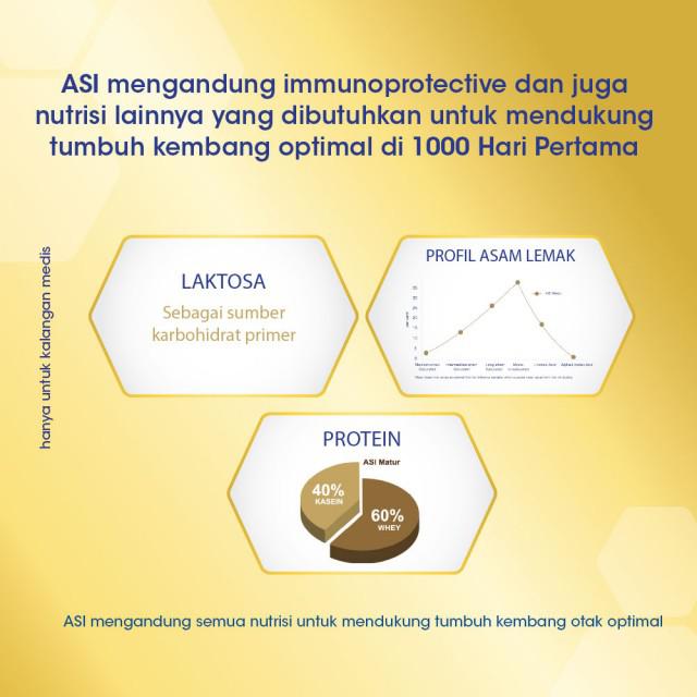 Enfamil Susu Formula Bayi 2 A+ 1800GR &amp; 400GR