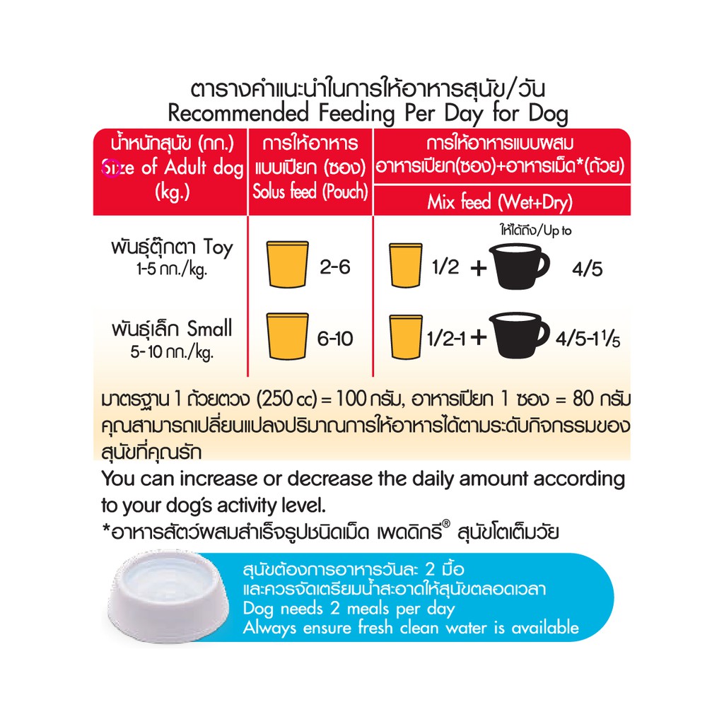PEDIGREE® Makanan Anjing Basah Rasa Simmered Beef, Beef Chunks & Chicken - Isi 24-4