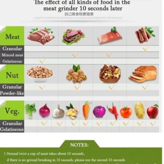 Buruan Serbu] Blender Kapsul Gen 2 Jumbo Cutter Capsule Serbaguna Food Processor New