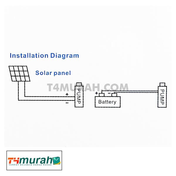 Pompa Air Tenaga Surya Solar Pump DC 180W