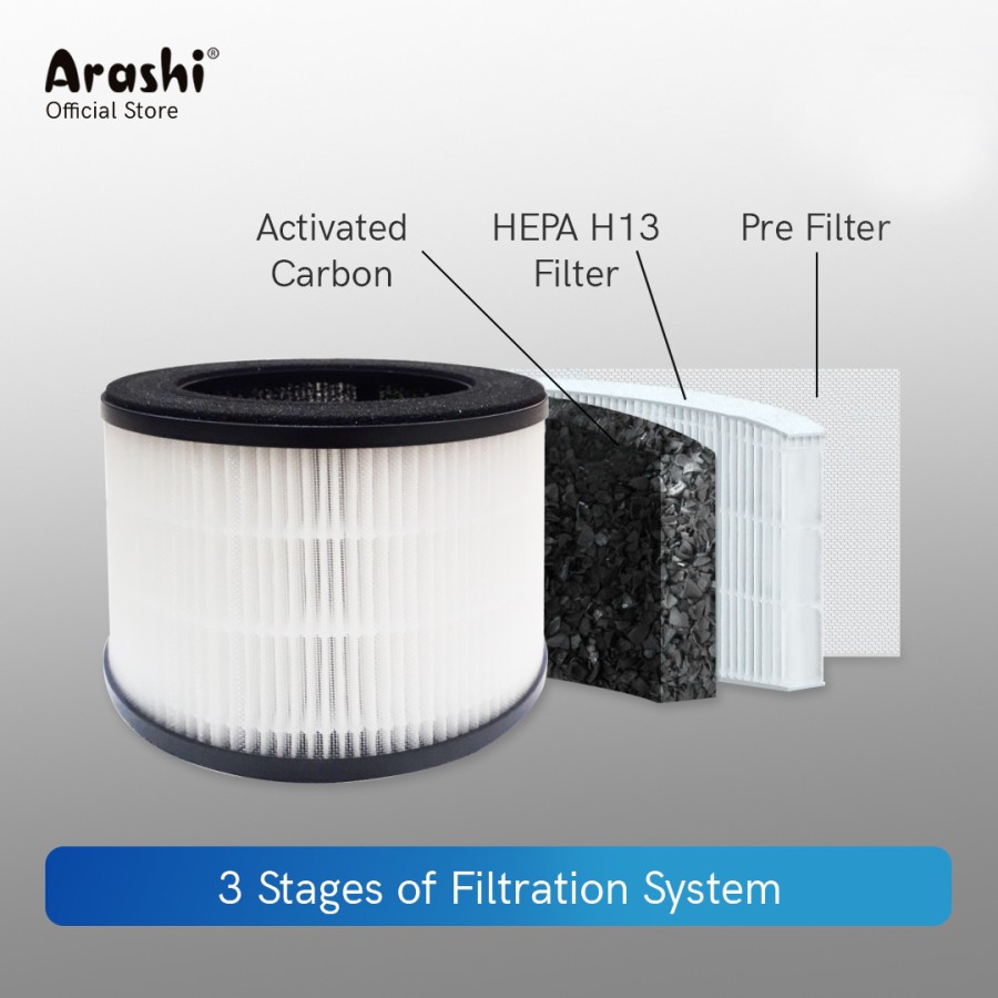 Filter Arashi 3in1 AOP 301 / Filter Air Purifier AOP 301