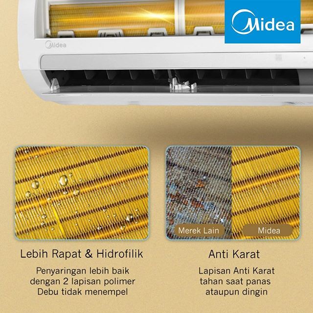 AC Midea 1/2 PK (0.5 PK) Low Watt - R32 Series - MSFO-05CRLN2-32