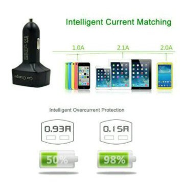TER LARIS -  Car Charger Mobil USB,Alat Ukur Tegangan Aki,Charger Mobil,Carger Hp