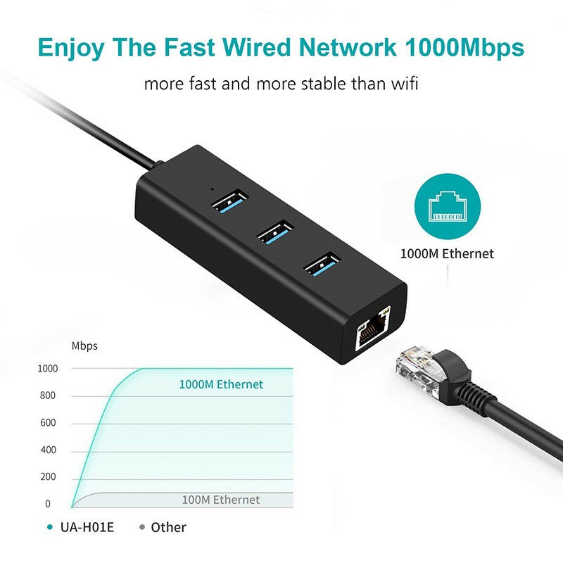 (LUCKID) Hub Adapter Jaringan Ethernet Lan RJ45 3 Port USB 3.0