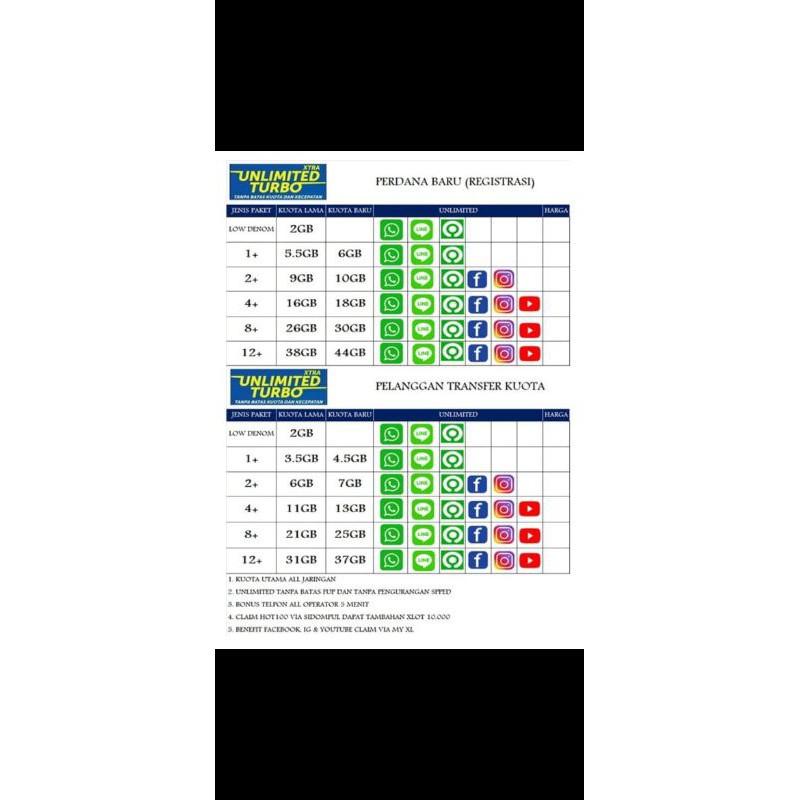 Voucher isi ulang XL COMBO LITE UNLIMITED