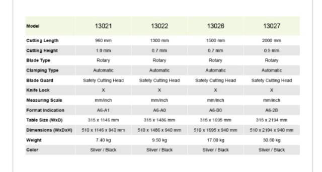 GUILLOTINE/ LARGE FORMAT ROTARY PAPER TRIMMER KW-TRIO 13027. Uk B0, 2M