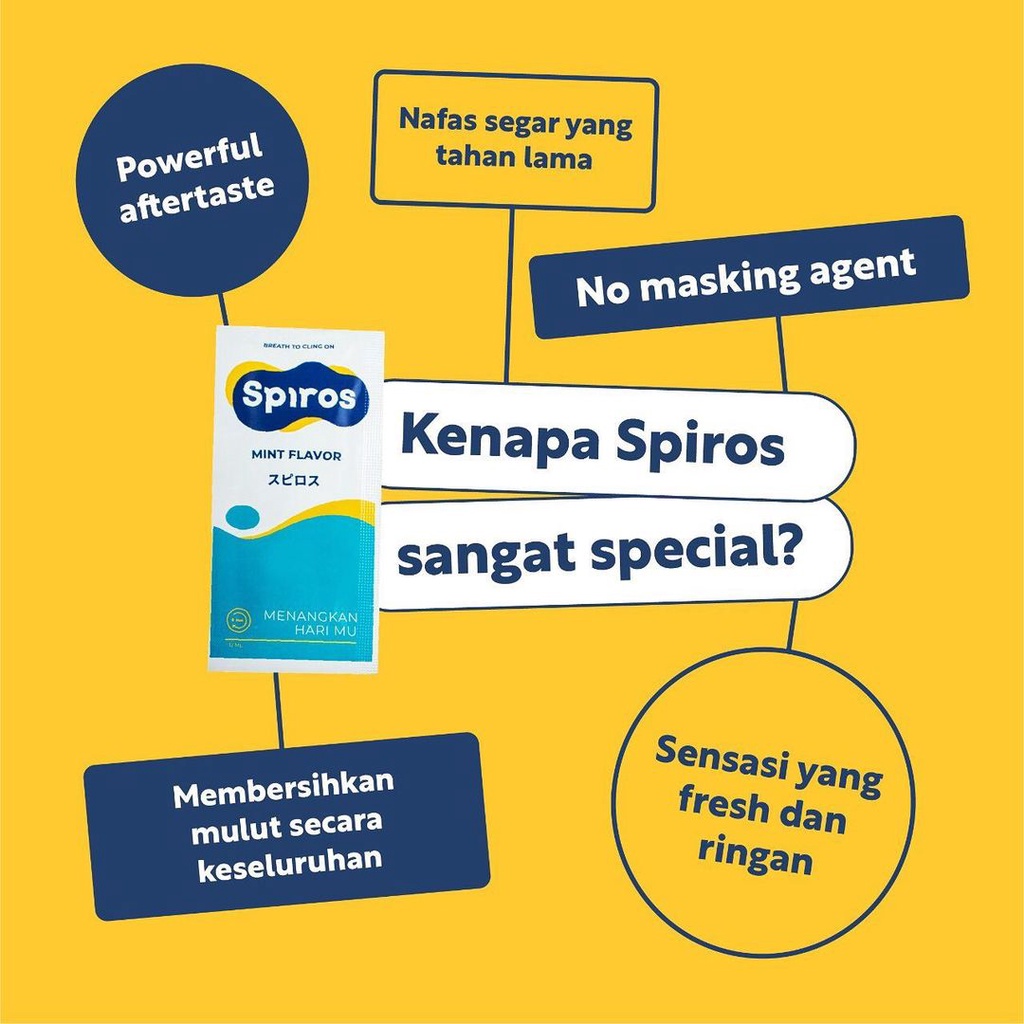 SPIROS Mouthwash Anti-Halitosis Anti Bau Mulut - Obat Kumur Perawatan Pembersih Penyegar Mulut Gigi