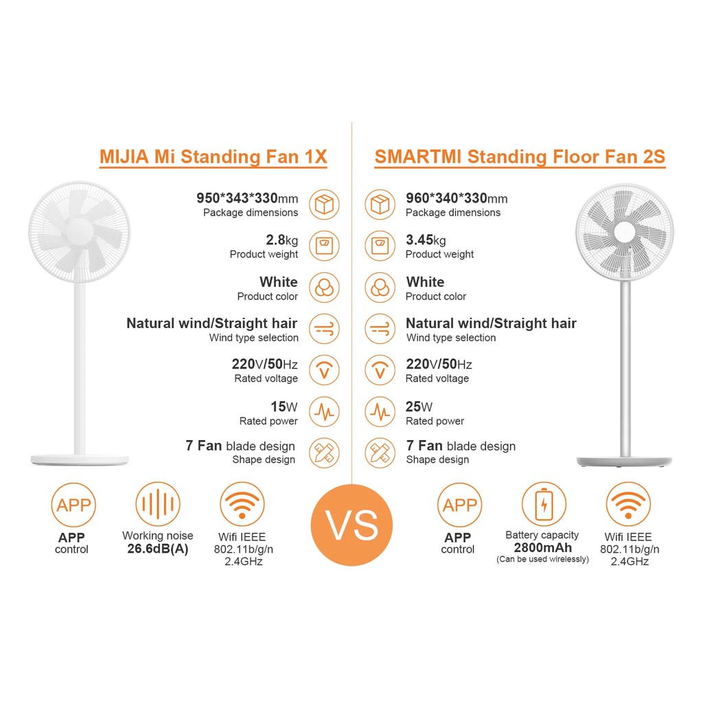 Mi Mijia Smart Standing Fan 1X DC Frequency Conversion Floor Kipas