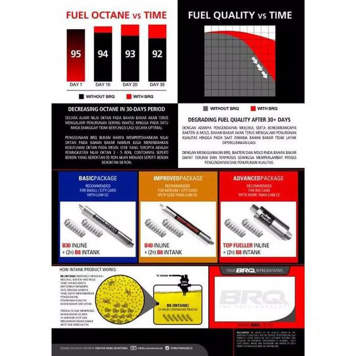 BROQUET BRQ TOP FUELLER : MENGUBAH SOLAR BIASA MENJADI DEX