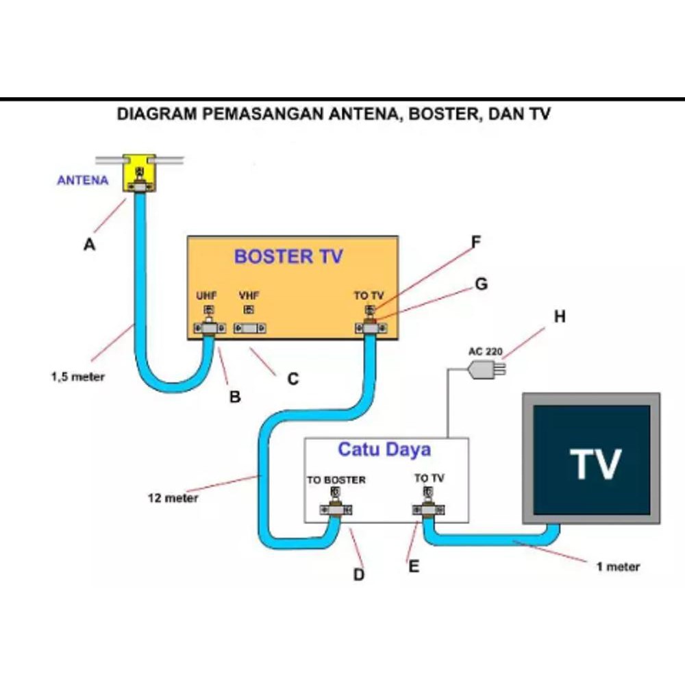 Trik Memasang Antena TV Rumah Yang Benar Untuk Hasil Gambar Jernih - Blog