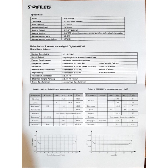 Humidity dan temperature controller rumah walet / kelembapan control rumah wallet sarang burung