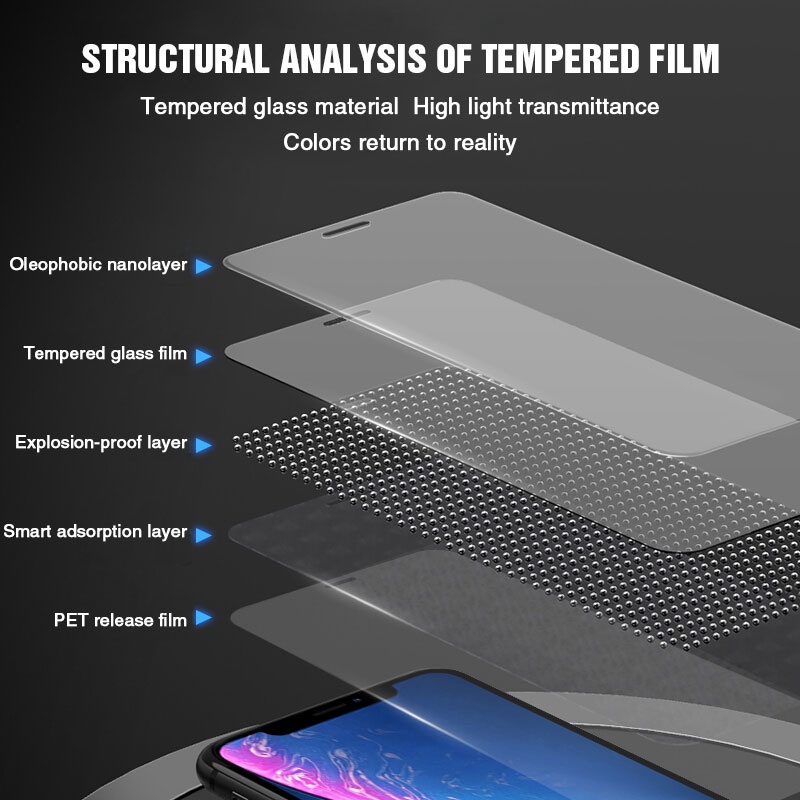 Tempered glass Pelindung Layar Depan Dan Belakang Untuk iPhone 13 Pro Max 12 Pro Max 7 8plus XS Max XR X 11 Pro Max