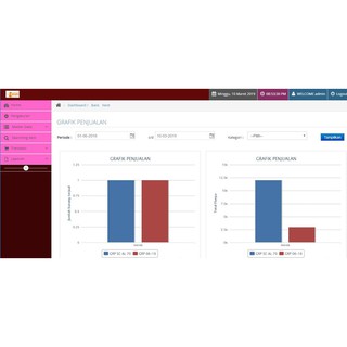 Jual Program Aplikasi Penjualan berbasis web + perhitungan Komisi sales