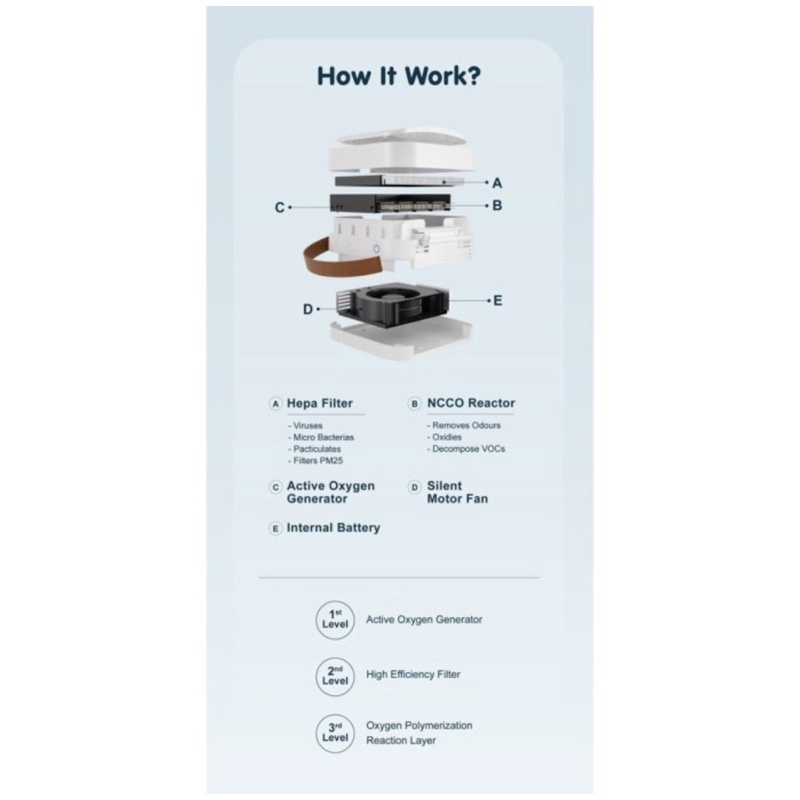 BMola Go 1804 NCCO B Mola b-MOLA Air Purifier Portable GARANSI RESMI