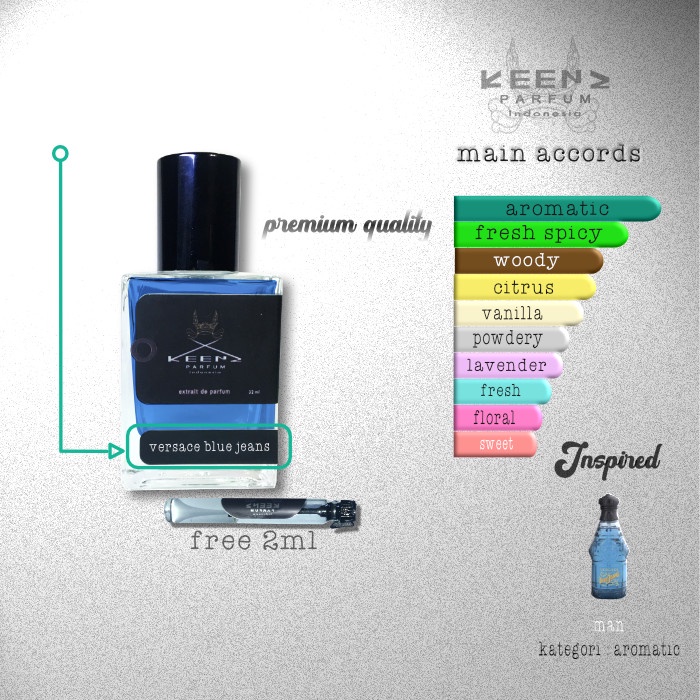 versace blue jeans keenz parfum