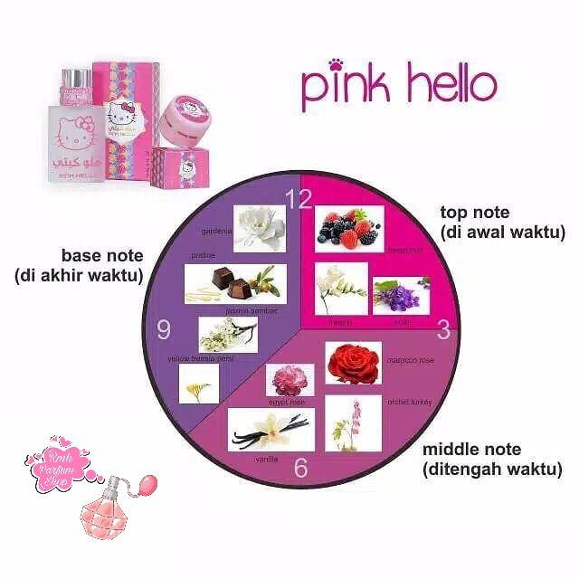 Parfum hellokitty Original