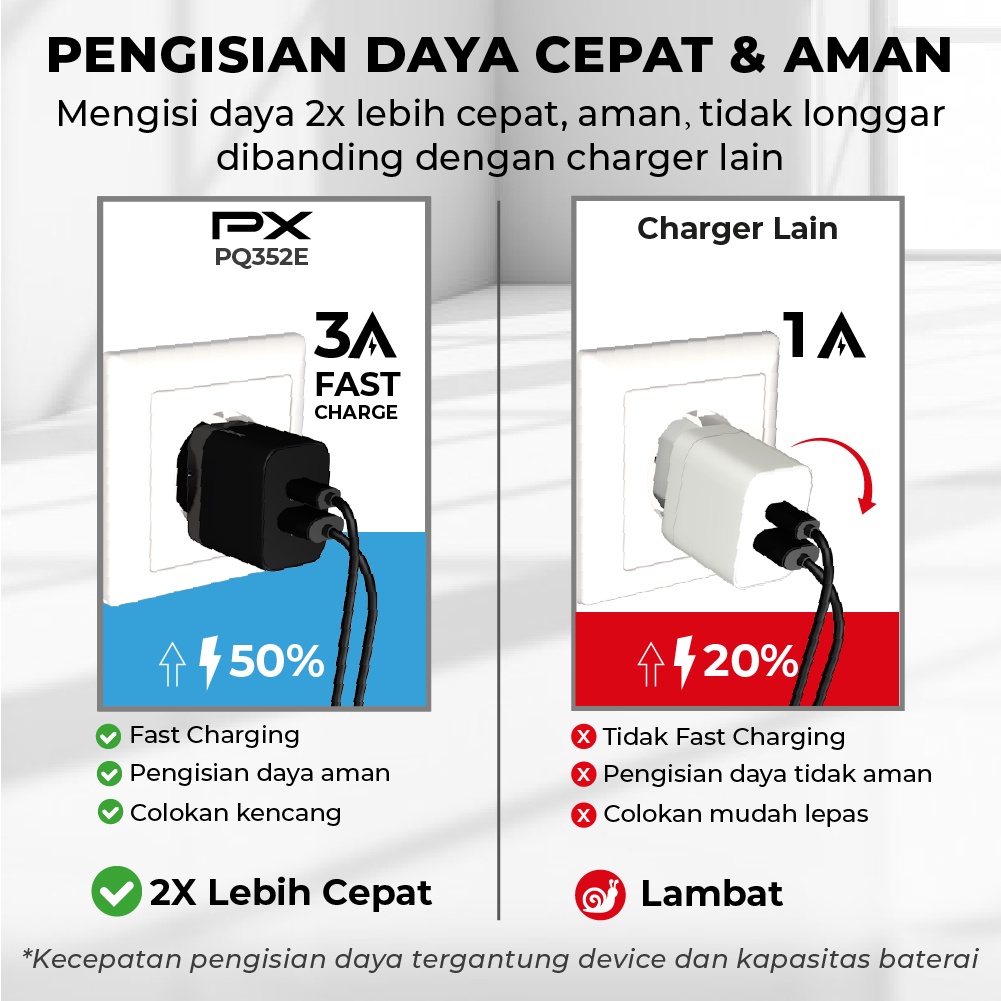 Kepala Charger Adaptor Fast Charging Type C+USB A 20W PX PQ205E