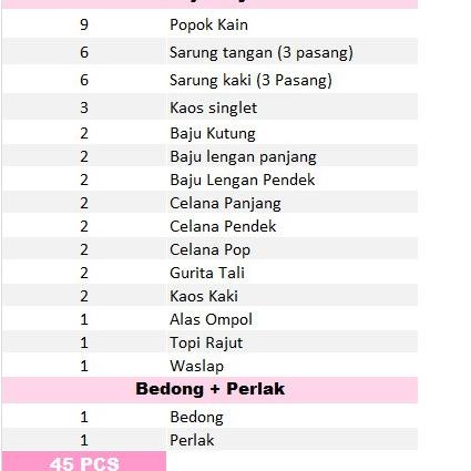 (UFU[backsymbol]097) Paket Lahiran Lengkap (Baju Bayi Baru Lahir + Peralatan Mandi Bayi + Bedong Bay