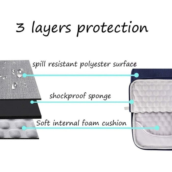 Tas Laptop Jinjng Mosiso Handstrap Shockproof 14 15 inch - navy blue