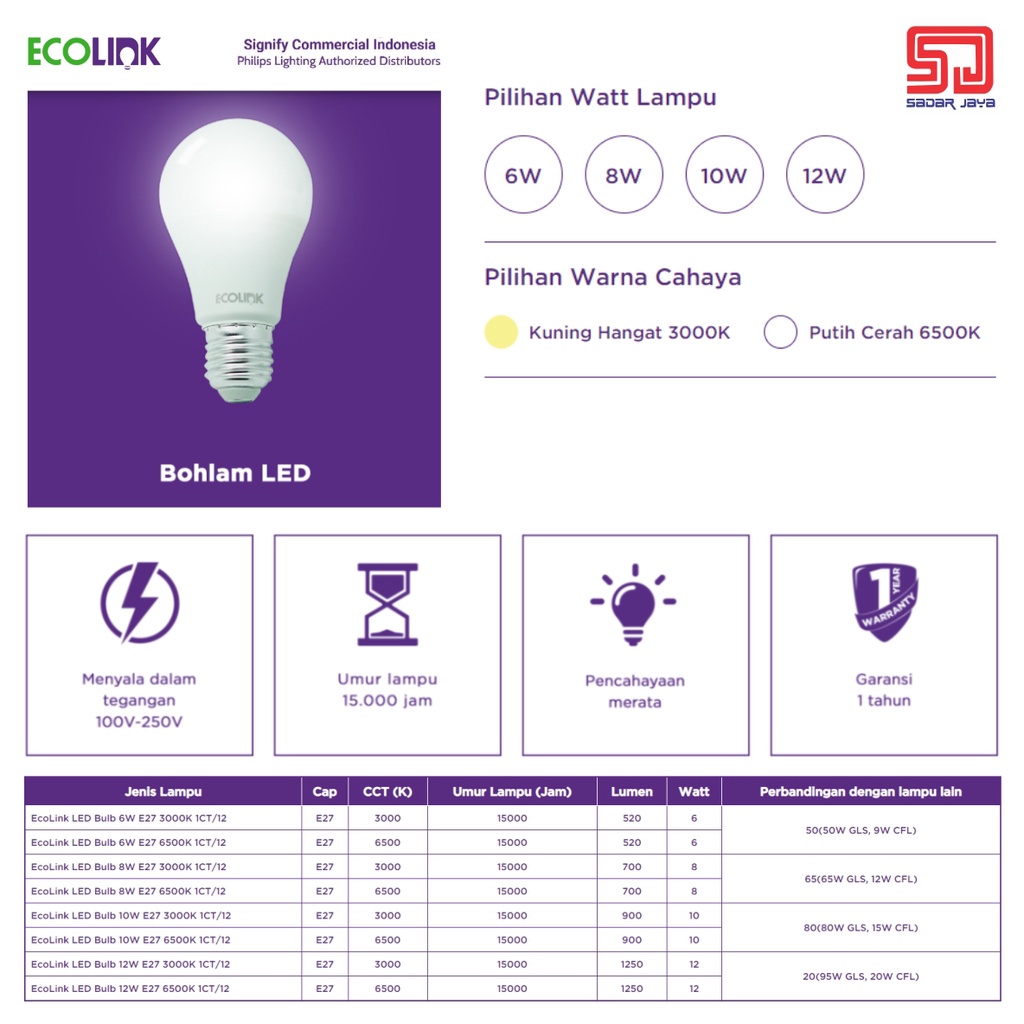 ECOLINK Lampu 8W LED 8Watt Bulb Bohlam 8 Watt - 6500K Cool White Putih