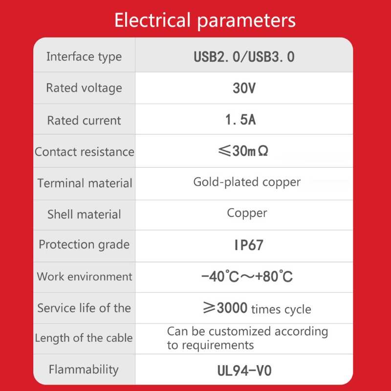 Btsg USB 2.0 3.0 Female Socket Plug Panel Mount Adapter Konektor Langsung Tahan Air Dengan Tutup