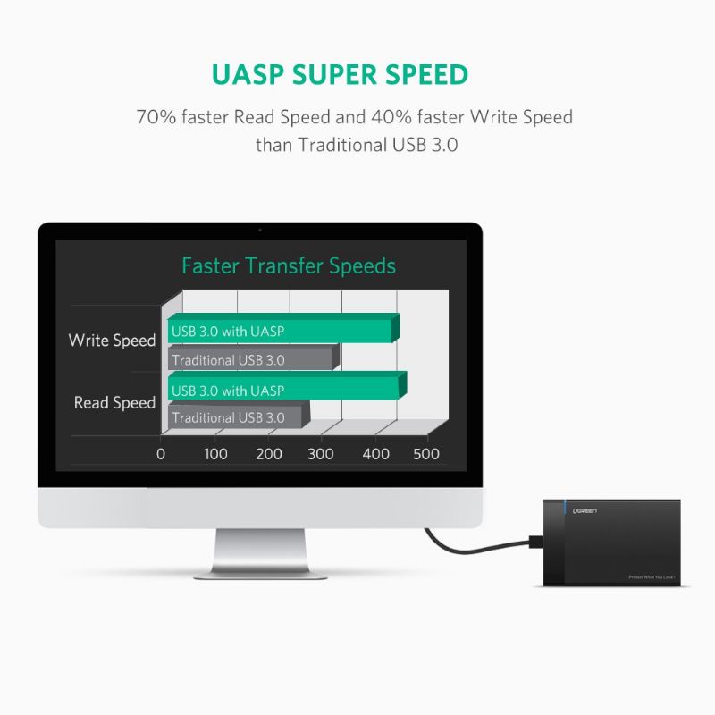 UGREEN Original Casing Enclosure Hard Disk External 2.5 &quot;SATA USB 3.0 dengan Kabel Micro USB 3.0