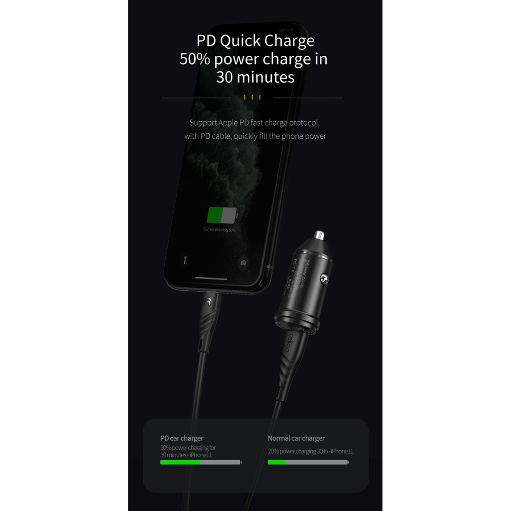 MCDODO Charger Mobil Mini Quick Car Charger 20W PD Smart Quick charger