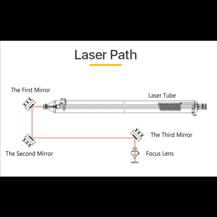 Original CloudRay Lensa CO2 Laser USA CVD ZnSe Meniscus 12 18 20 25 28