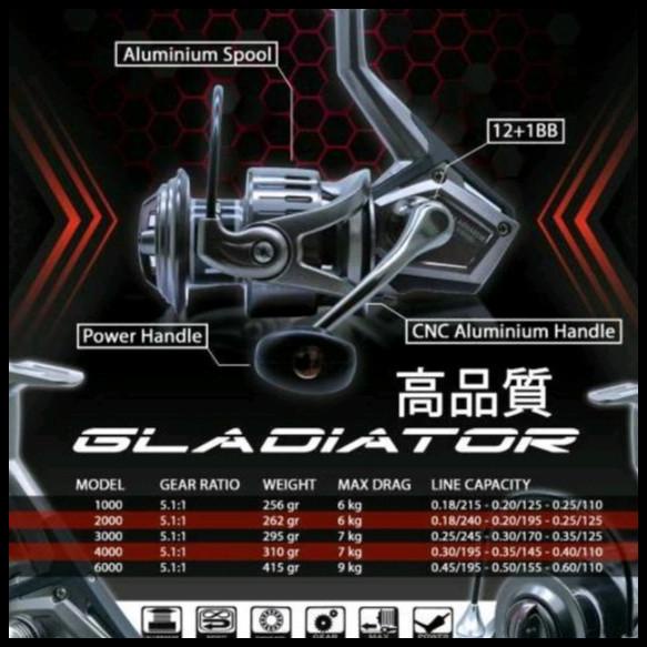 Reel Versus Gladiator 2000/3000/4000/6000