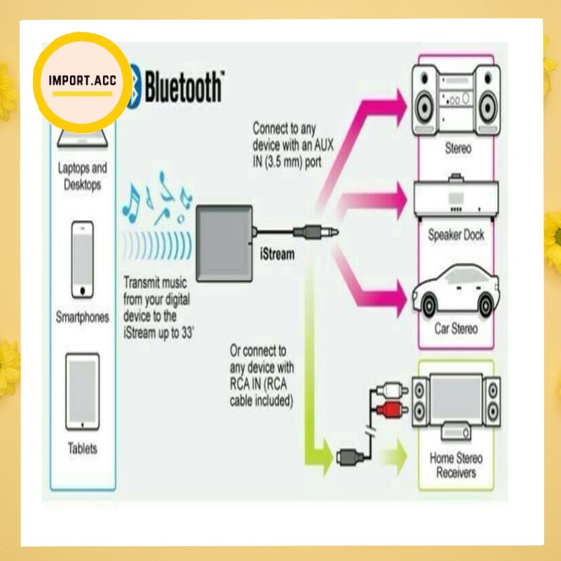 Bluetooth Receiver RECEIVER BLUETOOTH AUDIO MUSIC Jack Audio Universal Bluetooth Stereo Receiver Audio Car AUX 3.5 Jack Kit[Import]