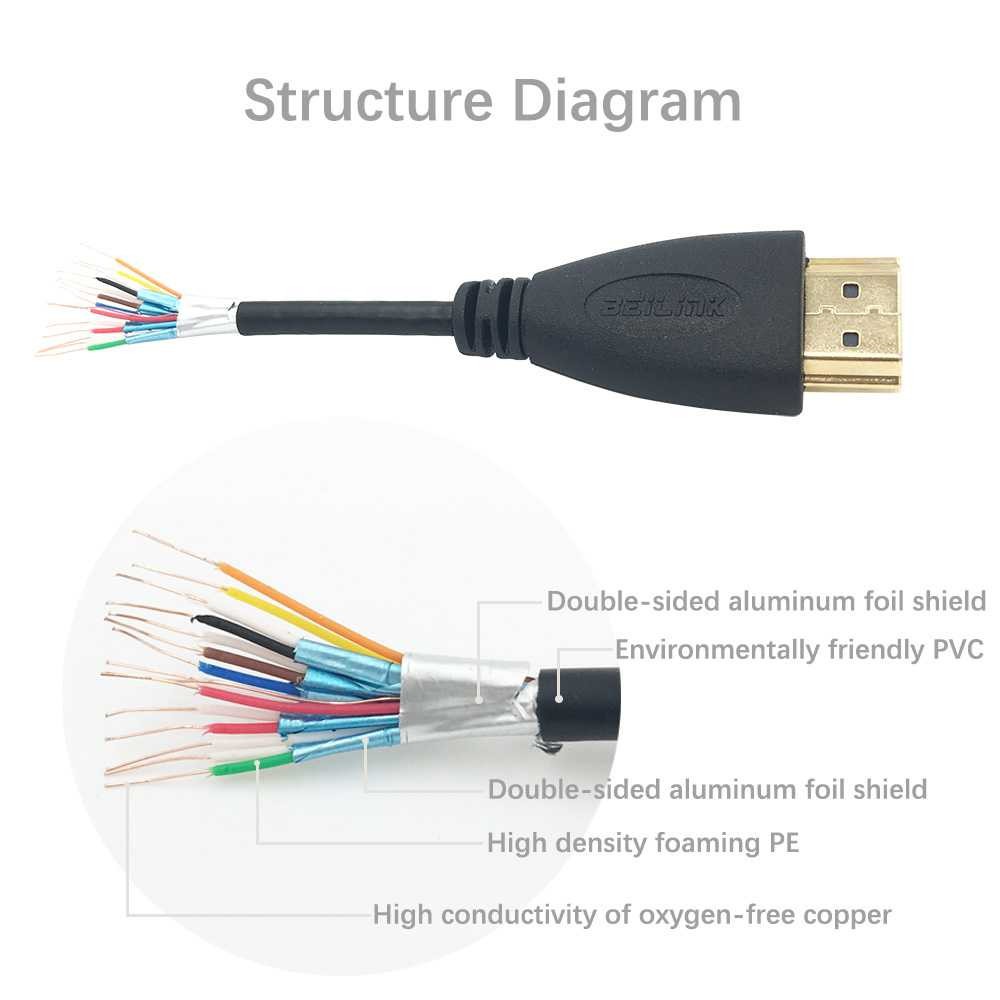 Kabel&amp;Konektor Komputer BEILINK Kabel HDMI 3D Resolusi 1080P Multifungsi Kualitas Gambar Terbaik