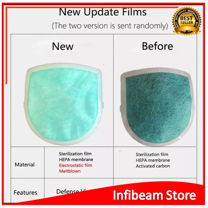 FILTER MASKER N95 ELECTRIC MASK - FILTER MASKER XIAOMI ELECTRIC