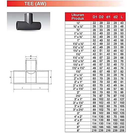 VLOK TEE AW 3/4&quot;x 1/2&quot; FITTING PIPA PVC MERK RUCIKA/ REDUCING TEE/ VLOCK TEE