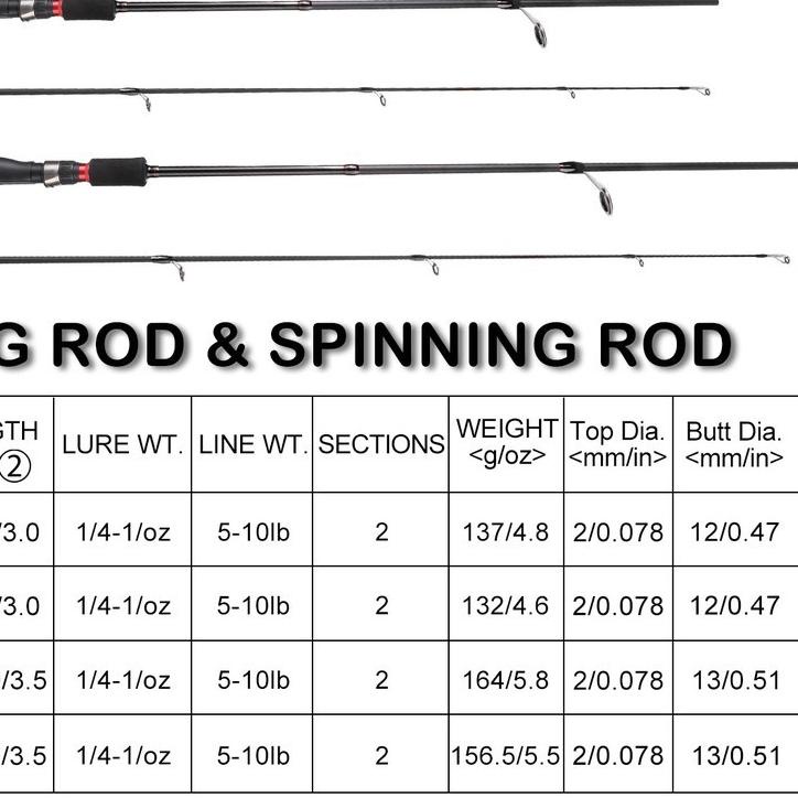 ➻ YUDO Pancing Set 1.8m 2.1m M and ML Joran Pancing And Rasio Gear 5.2: 1 Reel Pancing ⅎ
