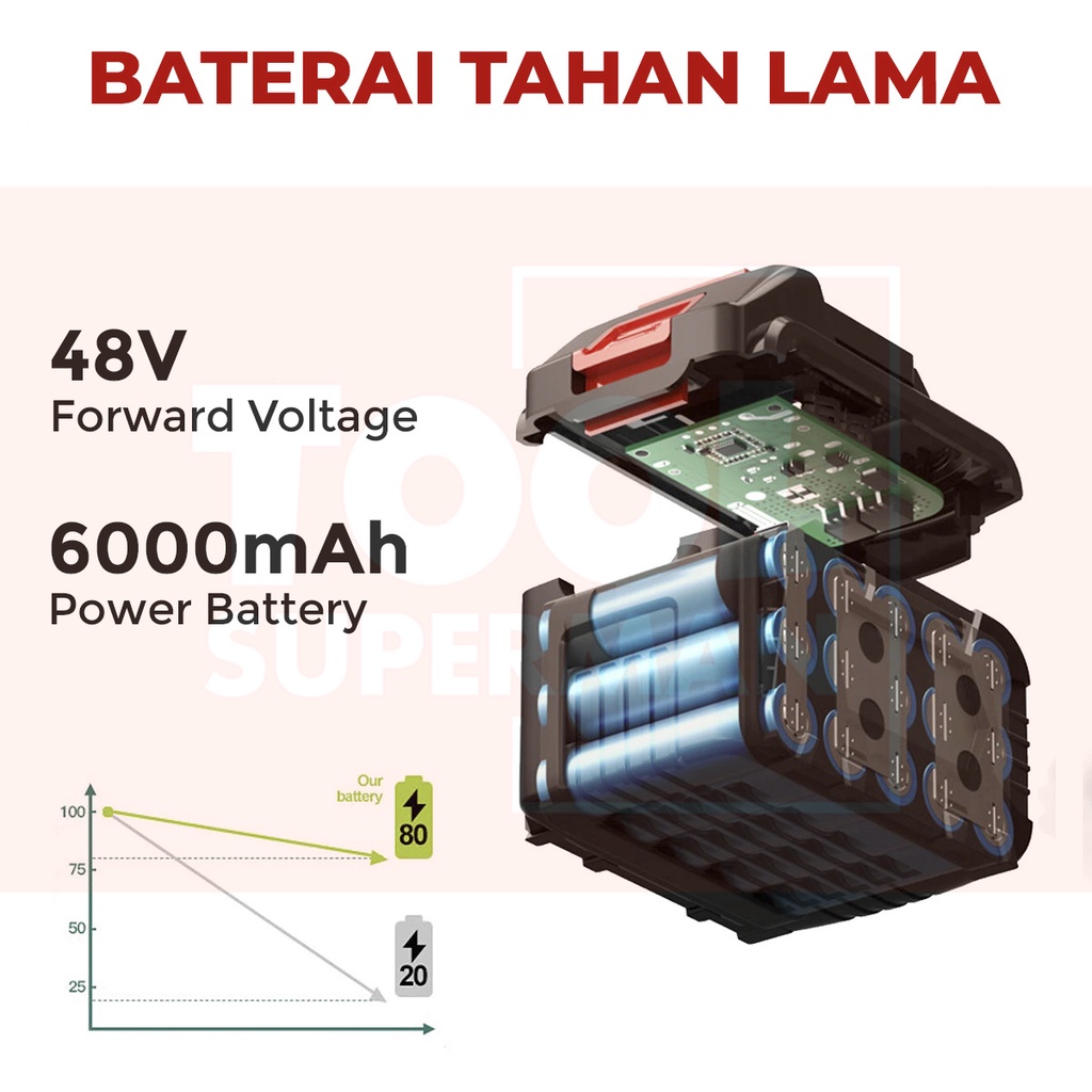 Lithium Battery A/B/C cocok untuk baterai pengisian daya berkualitas tinggi untuk mesin cuci mobil