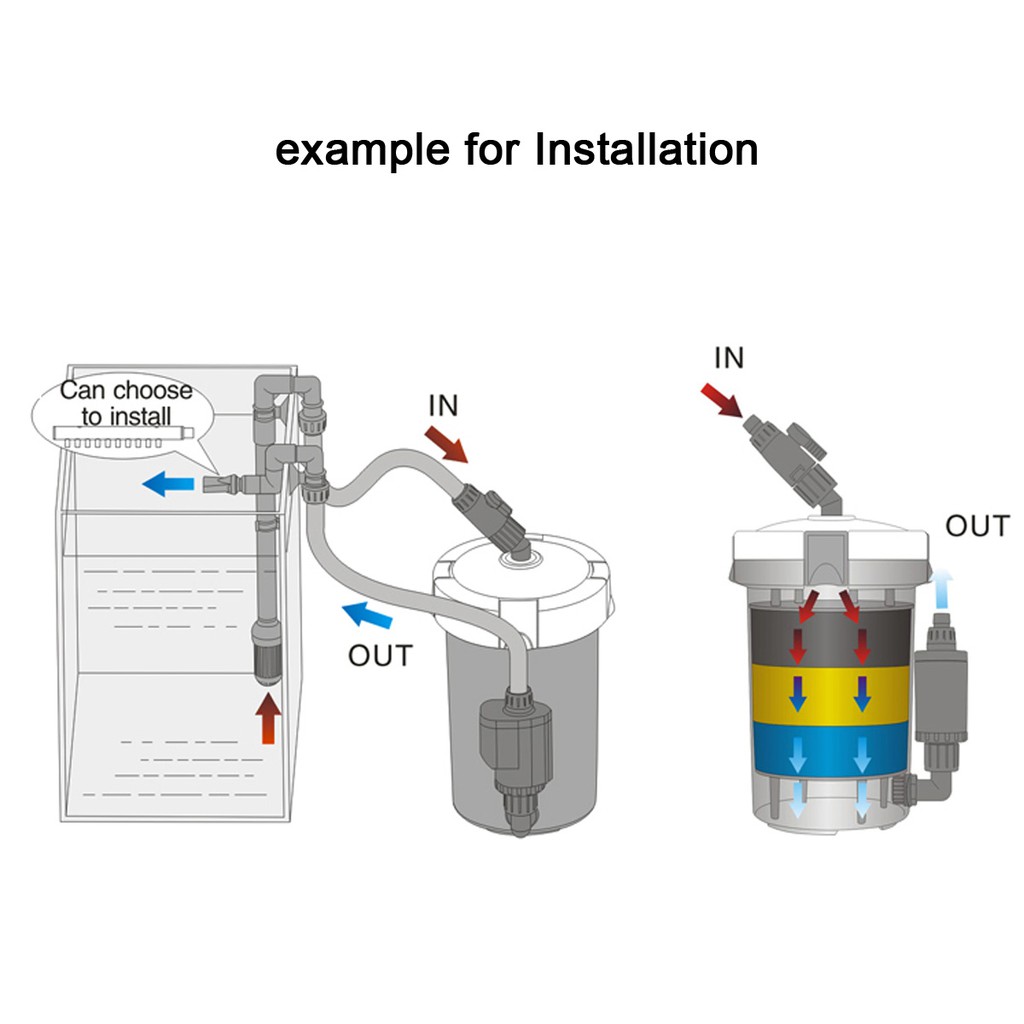 SUNSUN HW-603B External FIlter