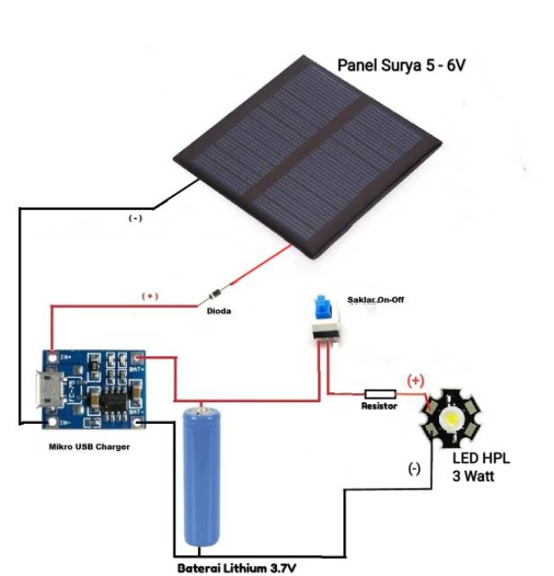 Skema Lampu Emergency Merk Surya - LAMPURABI