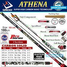 Joran Daido Athena Pro Series 602