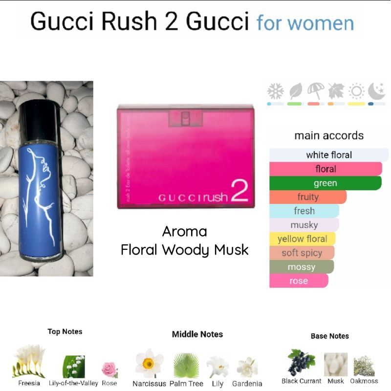 Inspired Parfum Gucci Rush 2 for Women 35ml