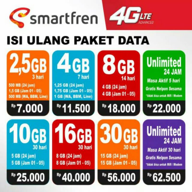 voucher Kuota Smartfren UNLIMETED | Paket data smartfren Unlimeted NONSTOP 1gb 2gb 3gb 4gb 5gb 6gb 7